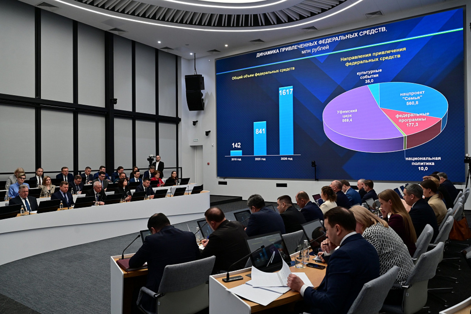 В 2026 году Башкортостан получит 1,6 млрд рублей на поддержку культуры