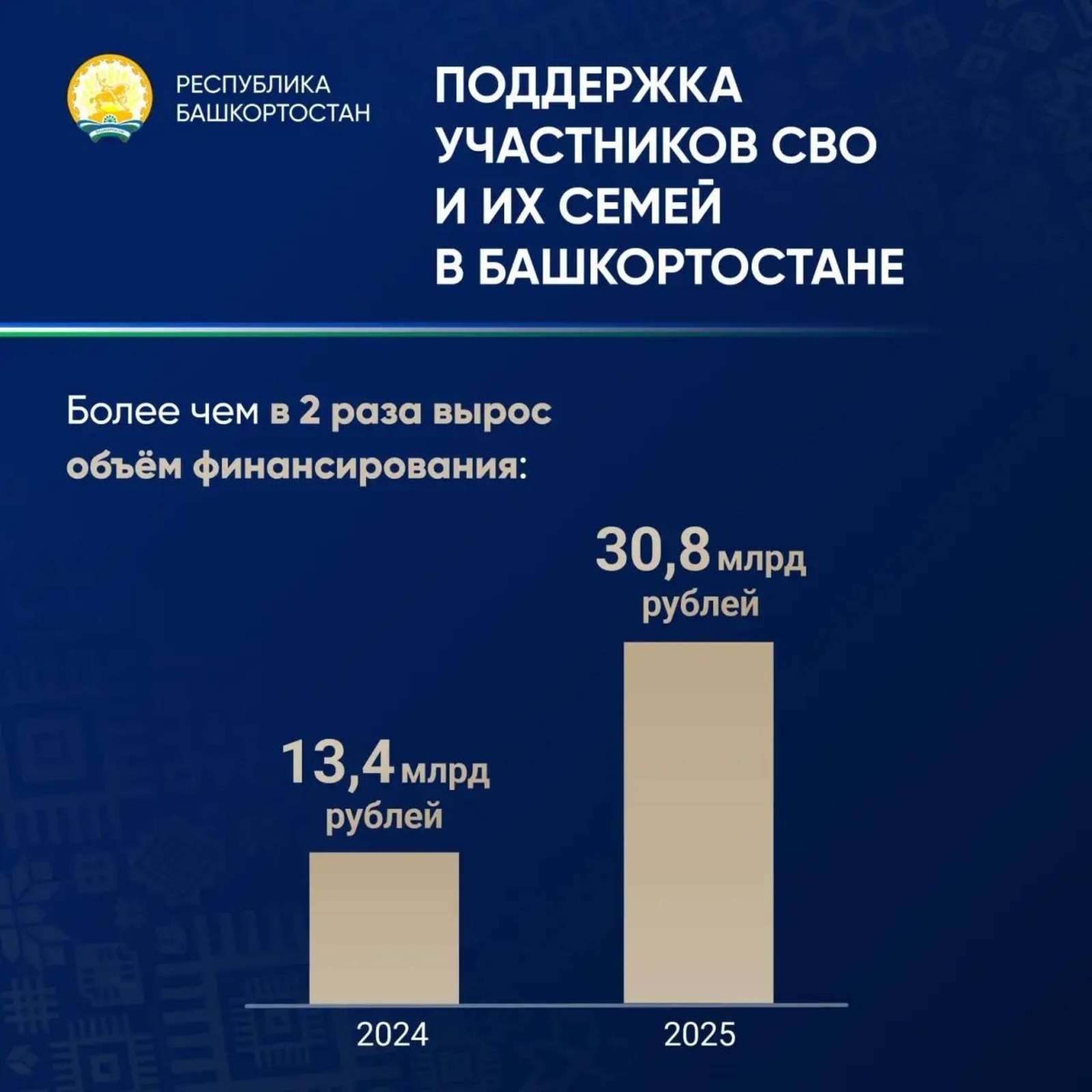 В Башкирии продолжат помогать участникам СВО и их семьям