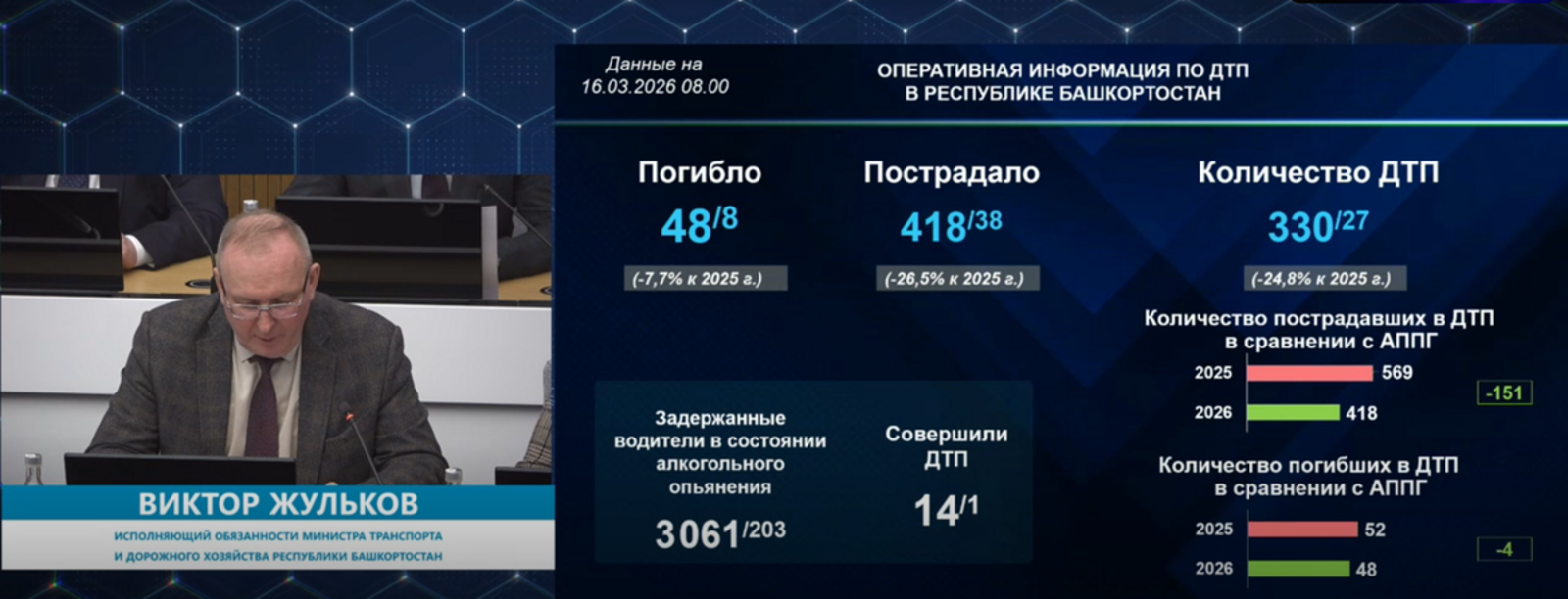 В Башкирии за неделю погибли 8 человек в ДТП